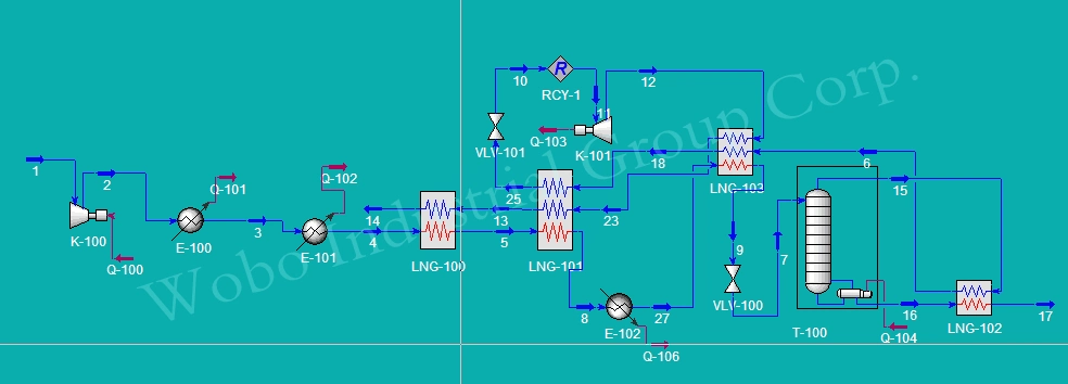 Low Energy Consumption Cryogenic Gas Production Air Separation Unit Liquid Nitrogen Oxygen Generator for Fluid Storage